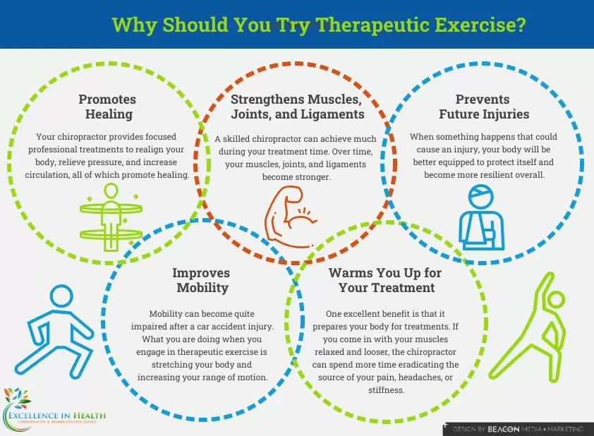 Chiropractic-Anchorage-AK-Infographic-Theraputic-Exercises